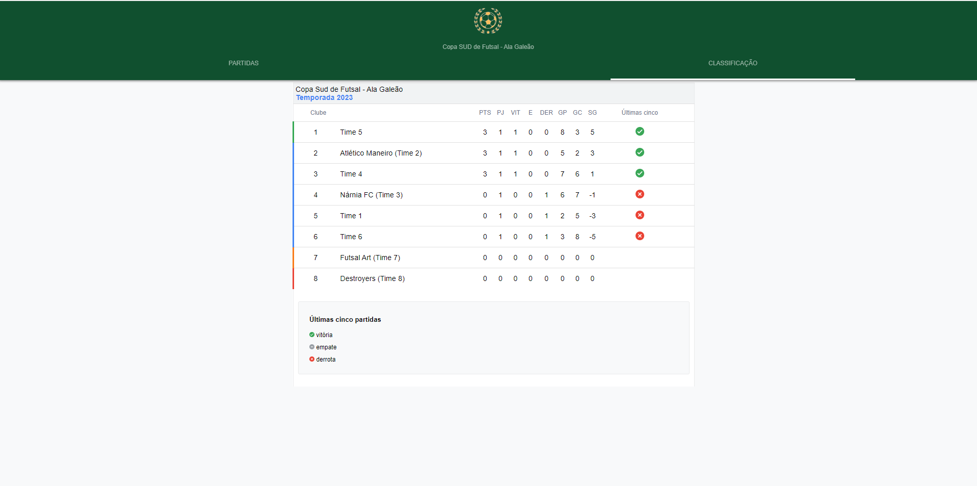 Imagem do projeto Copa-Futsal-SUD